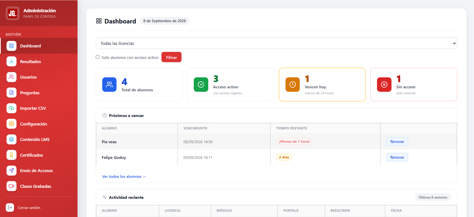 Dashboard del panel administrativo para escuelas de conductores